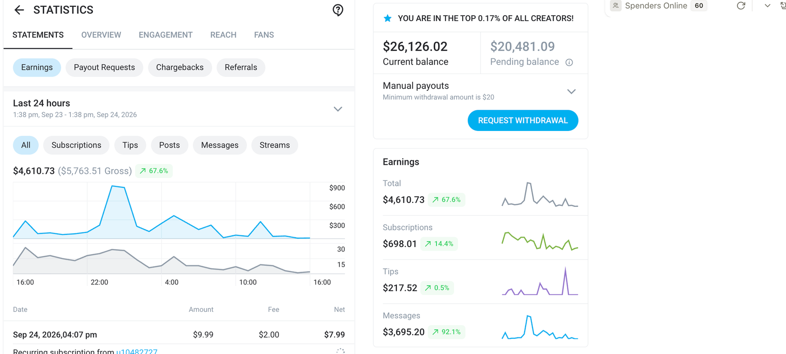 Creator dashboard with recent account performance