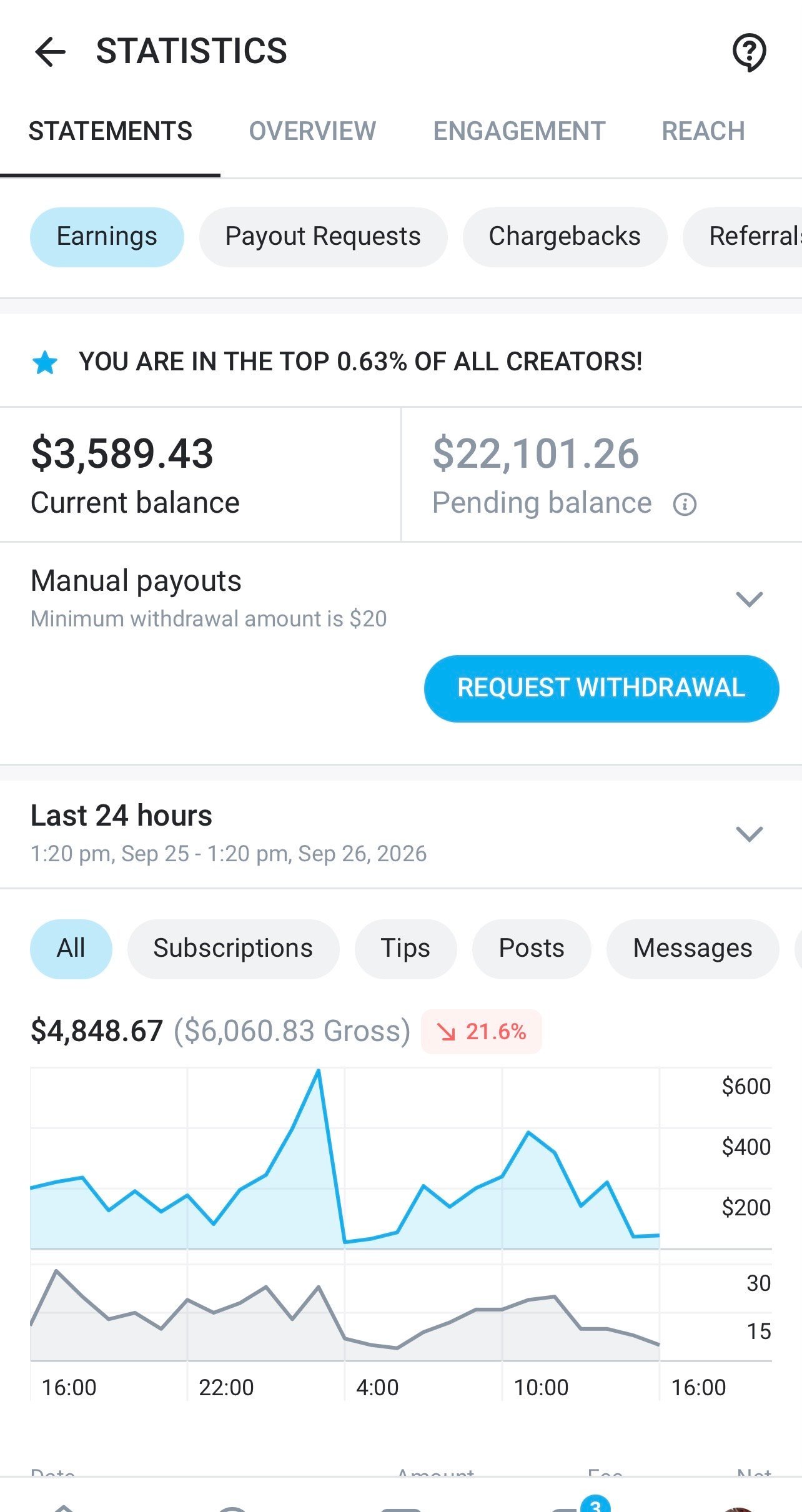 Mobile creator result screenshot